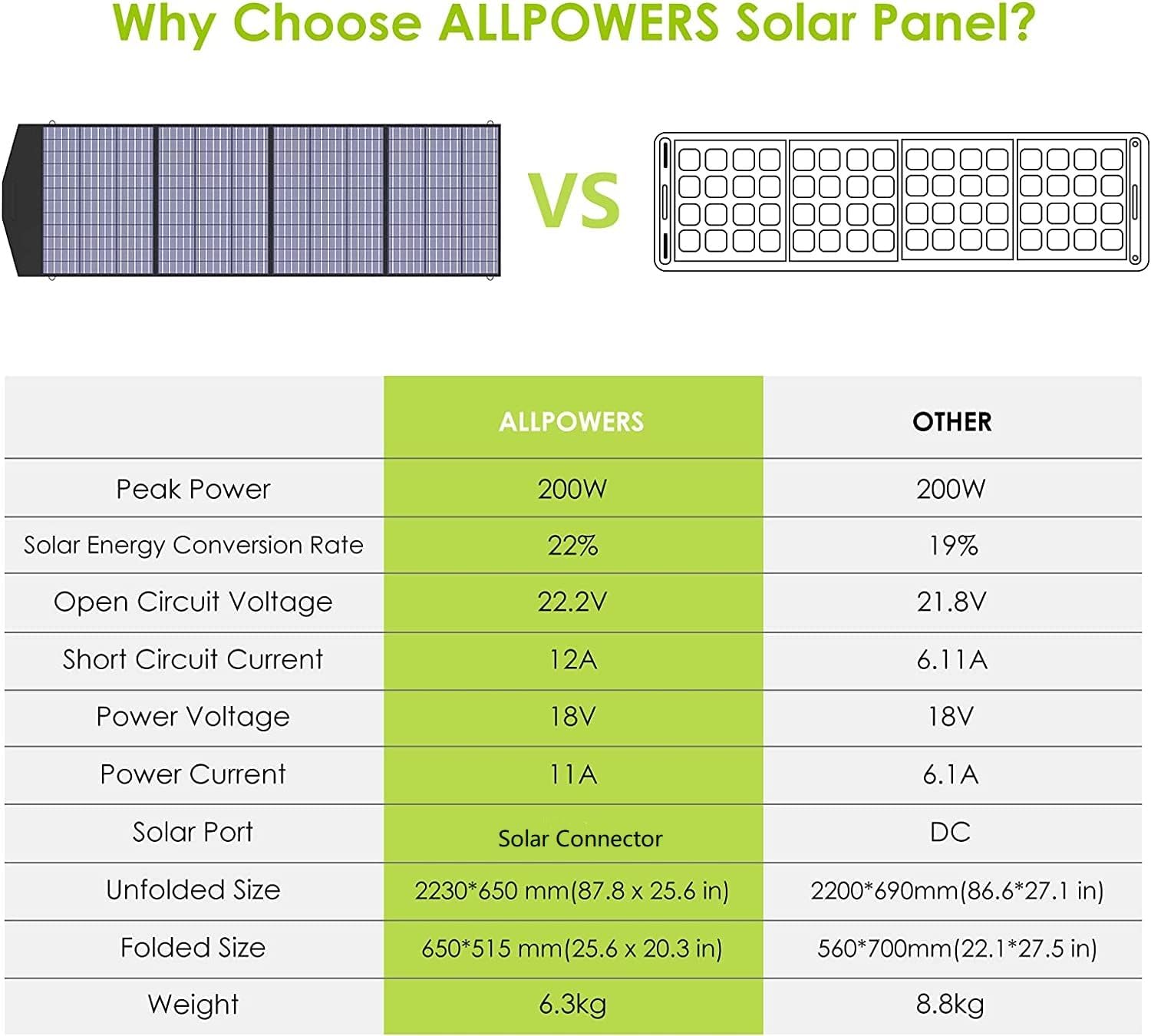 ALLPOWERS S2000 Pro Solar Generator with 2x SP033 Panels Included 2400W MPPT Portable Power Station with 2pcs Foldable Solar Panel 200W, Solar Backup Power for RV Van House Outdoor Camping